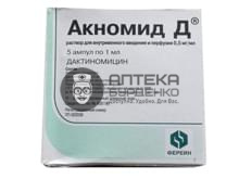 Фото товара Акномид Д раствор для внутривенных инъекций 0,5мг/мл 1мл №5